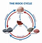 When Does the Rock Cycle Work?