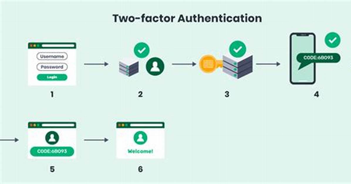 When Does Two Factor Authentication Work?