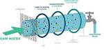 When Does Ultrafiltration Occur?
