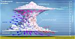 When Does Updraft Occur?
