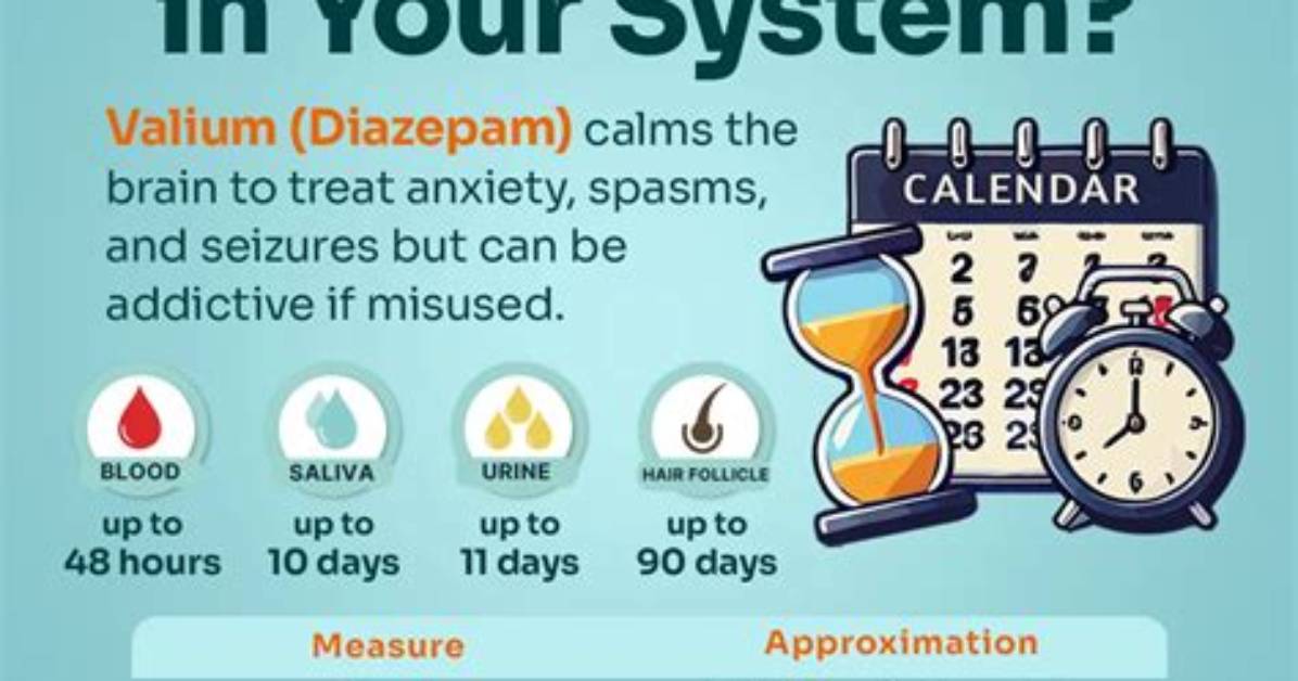 When Does Valium Peak?