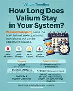 When Does Valium Peak?