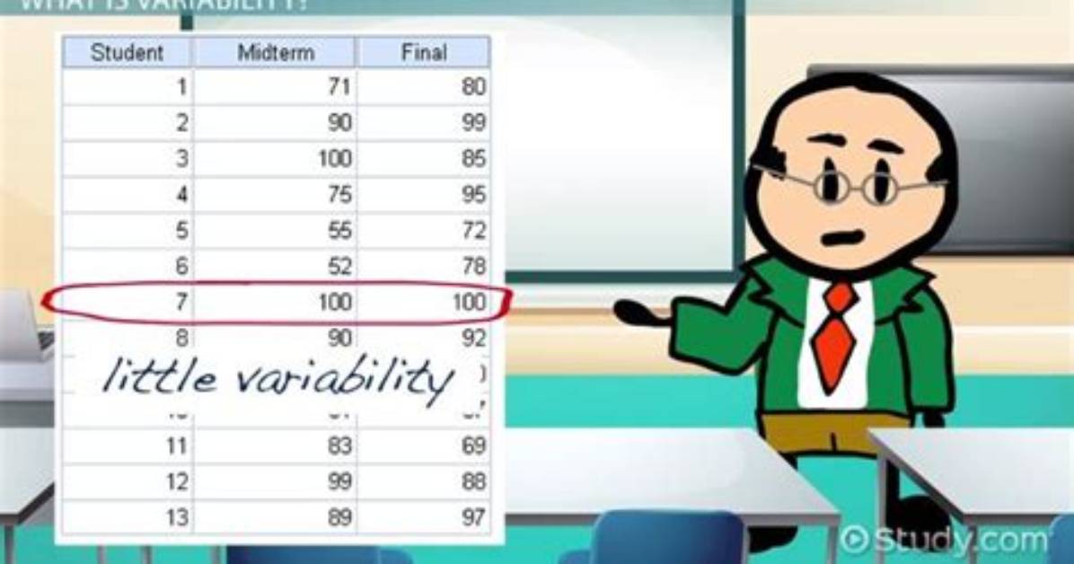 When Does Variableness Mean?