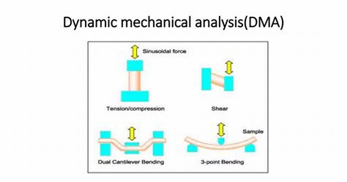 When Dynamic Analysis Is Required?