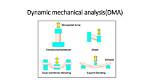 When Dynamic Analysis Is Required?