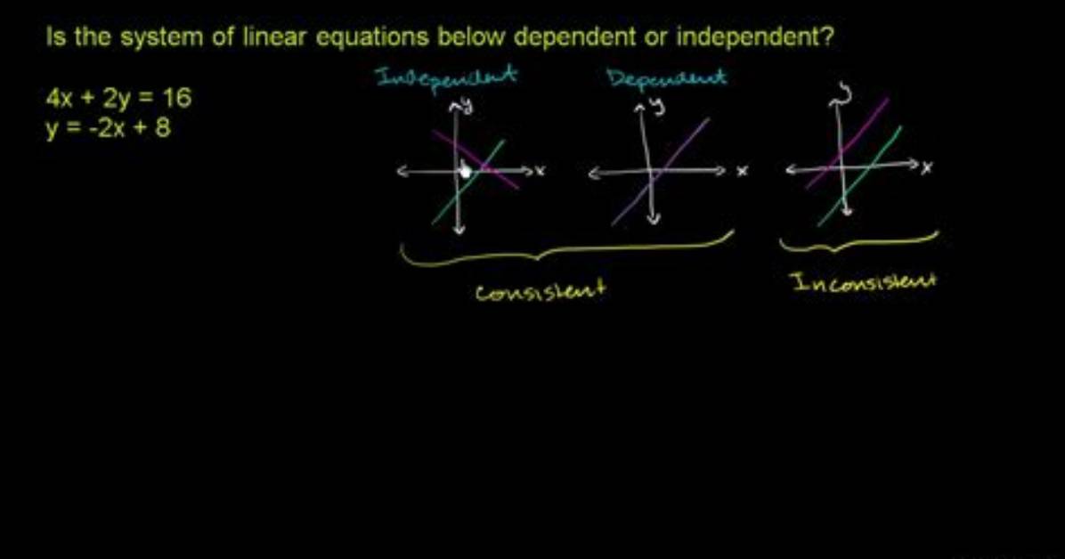 When Equations Are Dependent?