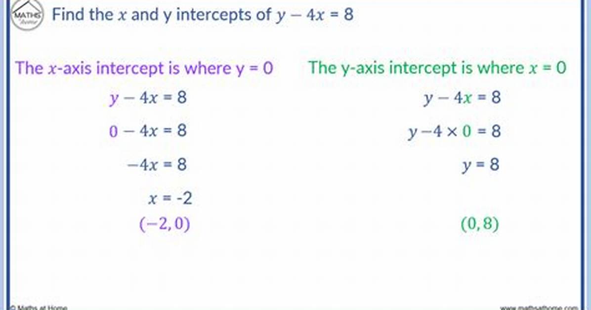 When Finding X Intercepts?