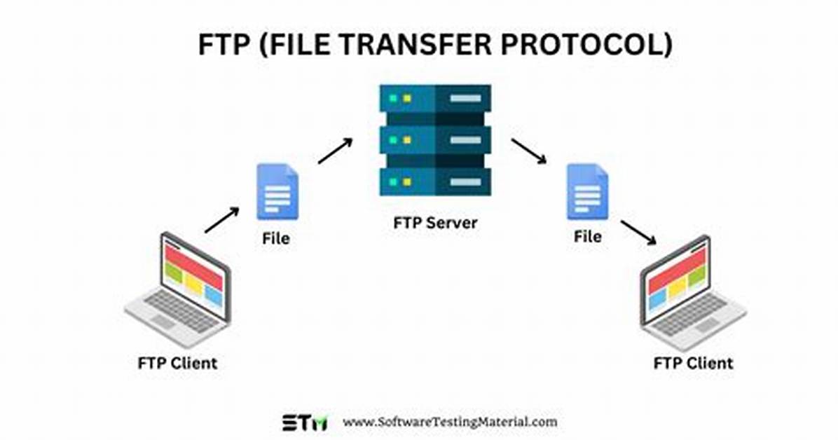 When Ftp Is Used?