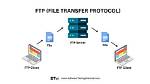 When Ftp Is Used?