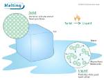 When Ice Melts Its Density?