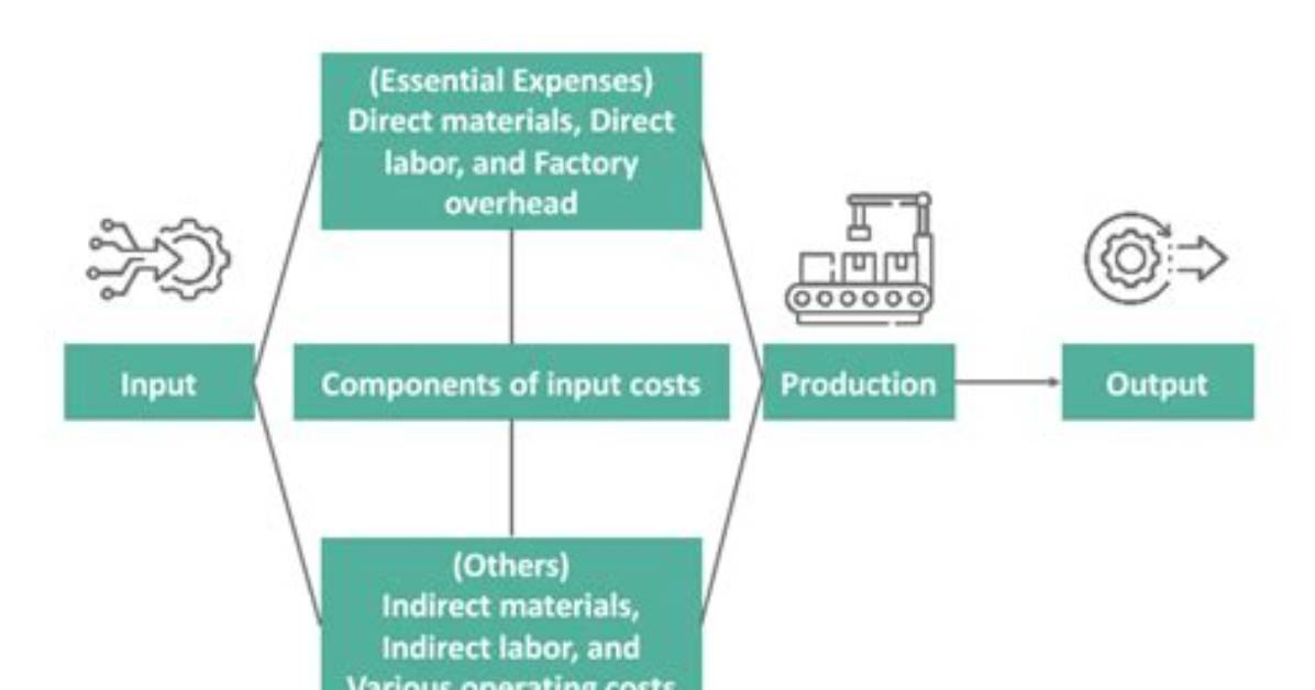 When Input Costs Increase?