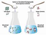 When Ionic Compounds Are in Aqueous Solution?