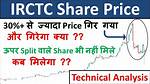 When Irctc Share Split?