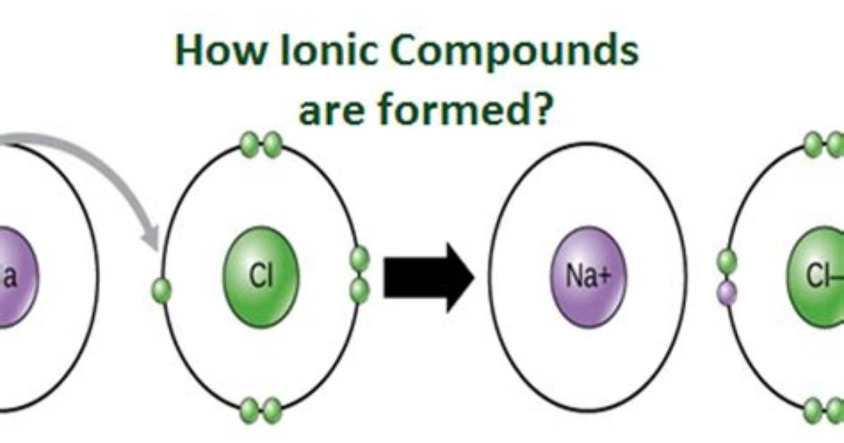 When Is a Compound Ionic?