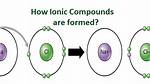 When Is a Compound Ionic?