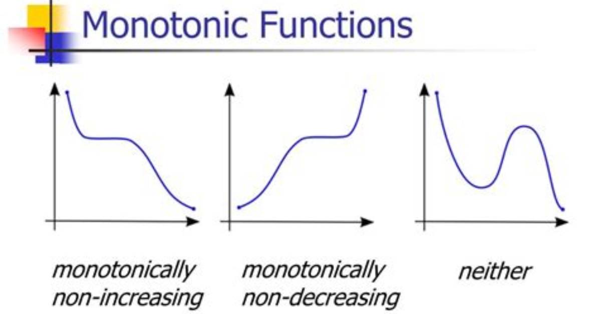 When Is a Continuous Function Monotonic?