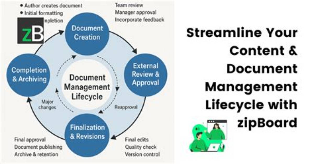 When Is a Document Disclosable?