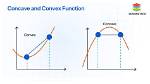 When Is a Function Concave or Convex?