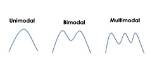 When Is a Function Unimodal?