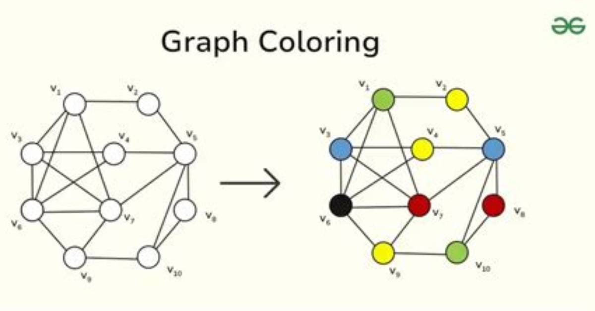 When Is a Graph Colorable?