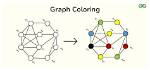 When Is a Graph Colorable?