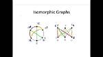 When Is a Graph Isomorphic?