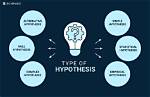 When Is a Hypothesis Discarded?