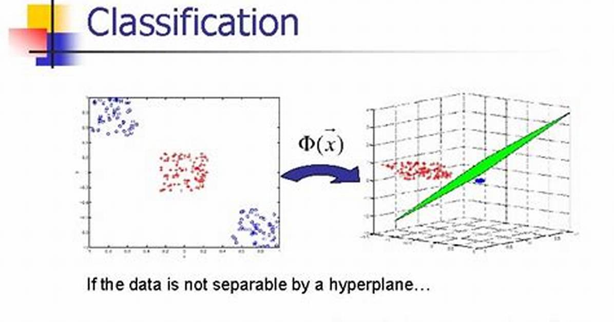 When Is a Kernel Separable?