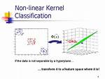 When Is a Kernel Separable?