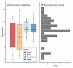 When Is a Locus Monomorphic?