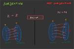 When Is a Matrix Surjective?