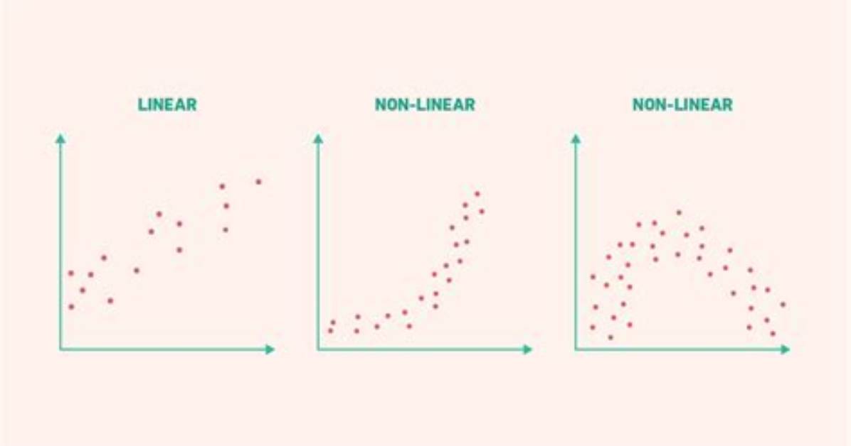 When Is a Scatter Plot Linear?
