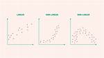 When Is a Scatter Plot Linear?