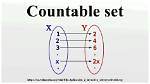 When Is a Set Countable?