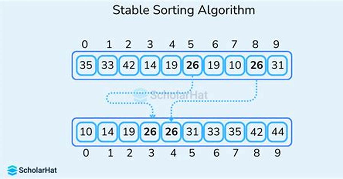 When Is a Sorting Algorithm Stable?
