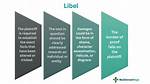 When Is a Statement Libelous?
