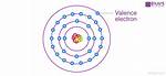 When Is a Valence Shell Full?
