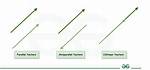 When Is a Vector Parallel to a Plane?