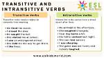 When Is a Verb Intransitive?