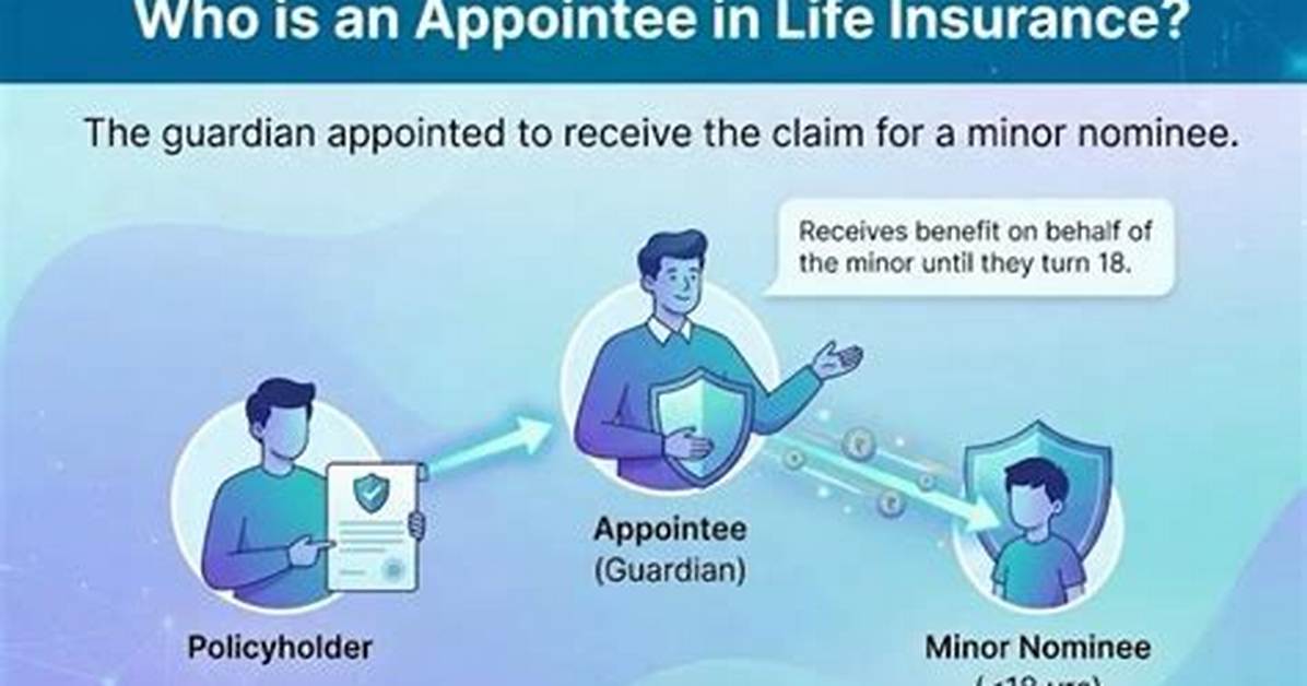 When Is an Appointee Required?