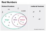 When Is an Integer a Rational Number, and Are All Ratios Rational, Even $\Frac{\Sqrt{7}}{2}$?