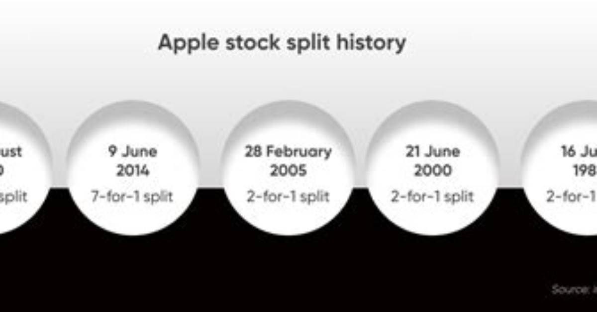 When Is Apple Stock Split Date?