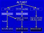 When Is Ast Raised?