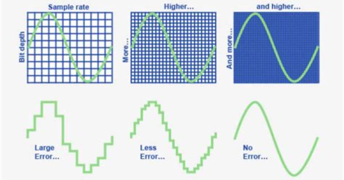 When Is Bit Depth?