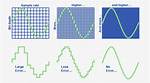 When Is Bit Depth?