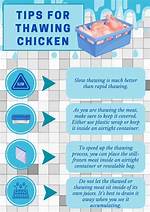 When Is Chicken Thawed?