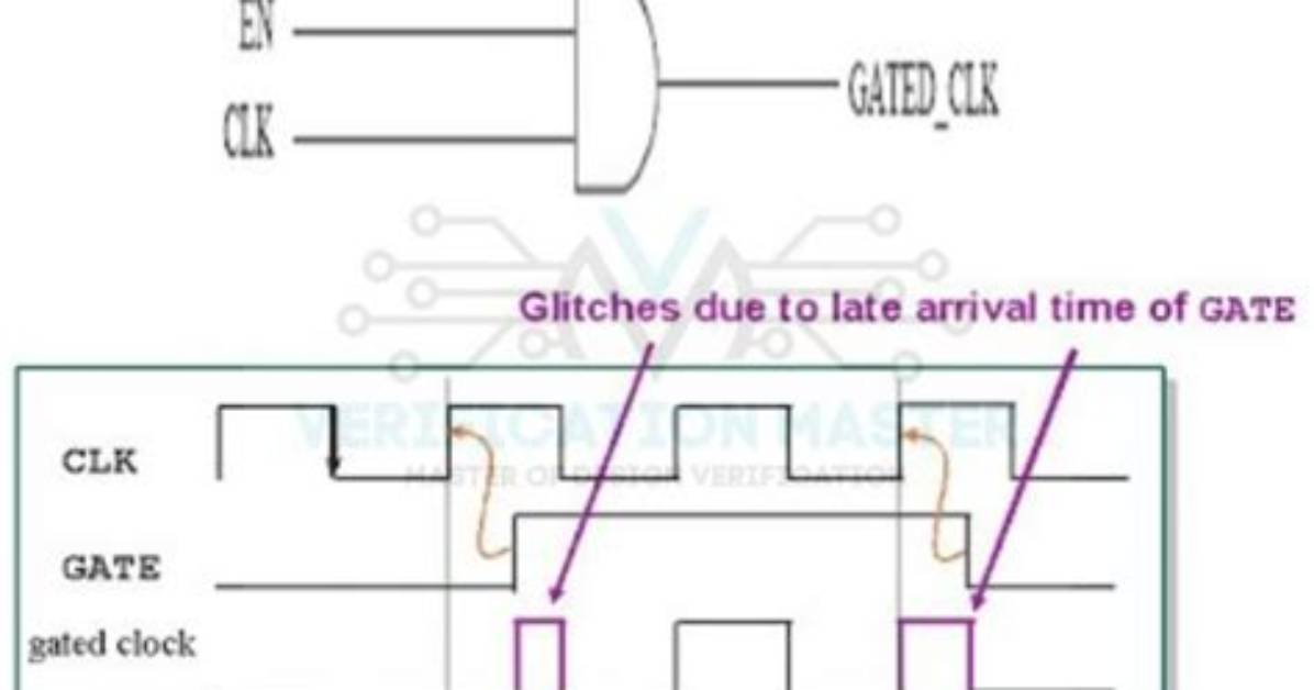 When Is Clock Gating Used?