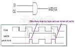 When Is Clock Gating Used?