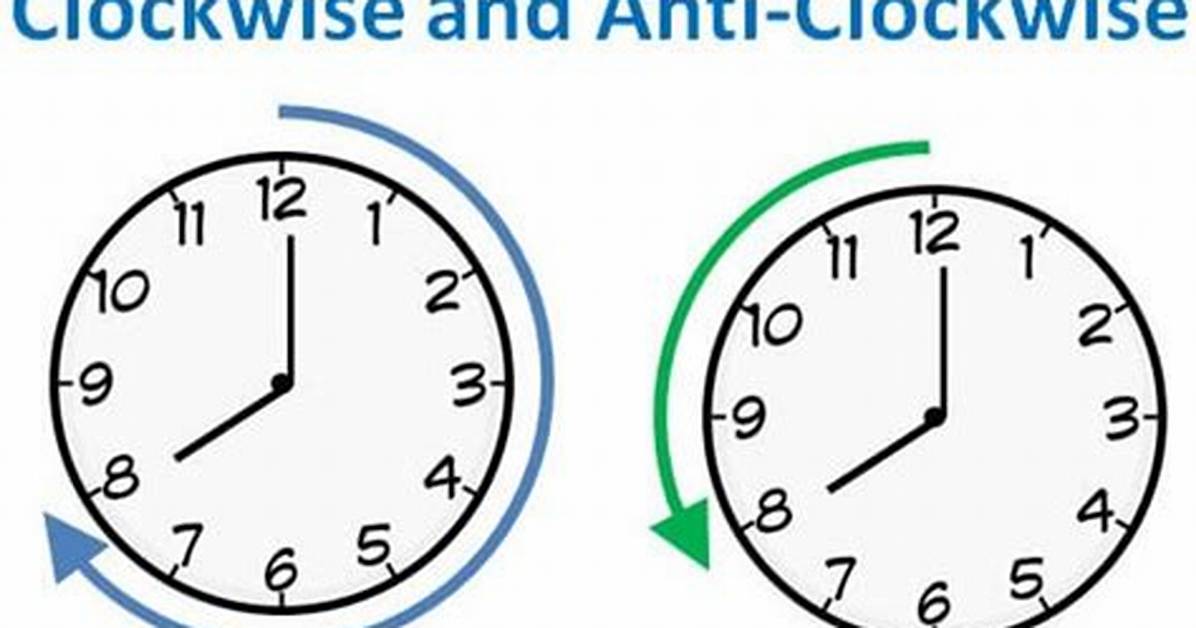When Is Clockwise Positive?
