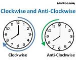 When Is Clockwise Positive?